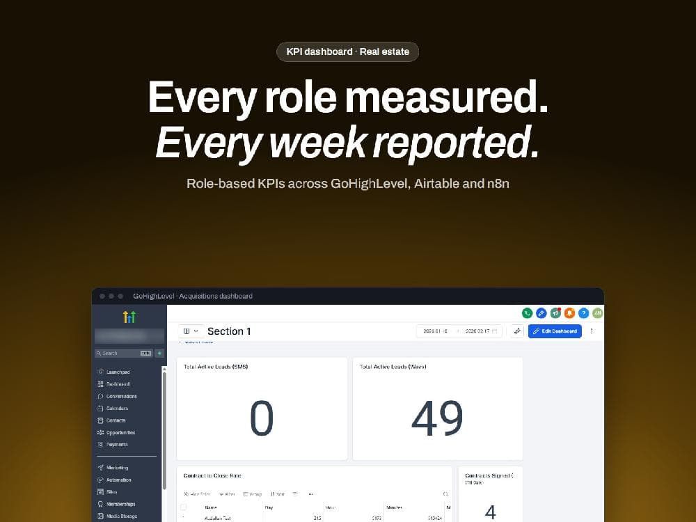 A live scoreboard for every role on an acquisitions team cover