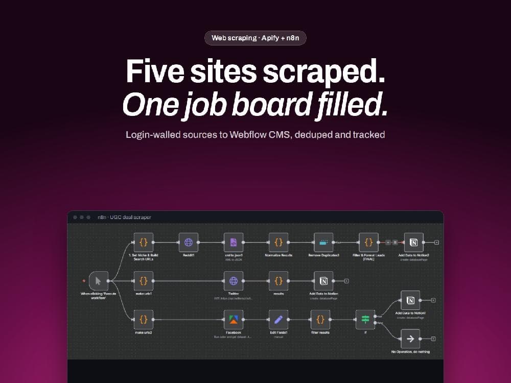 The data engine behind a UGC job board cover