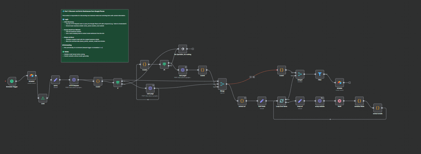 The n8n workflow from Google Places search to Airtable