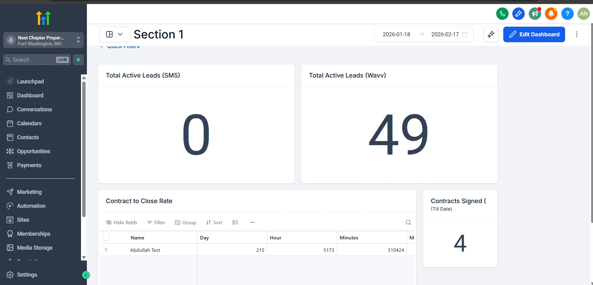 The live KPI dashboard: active leads, contract to close rate and contracts signed