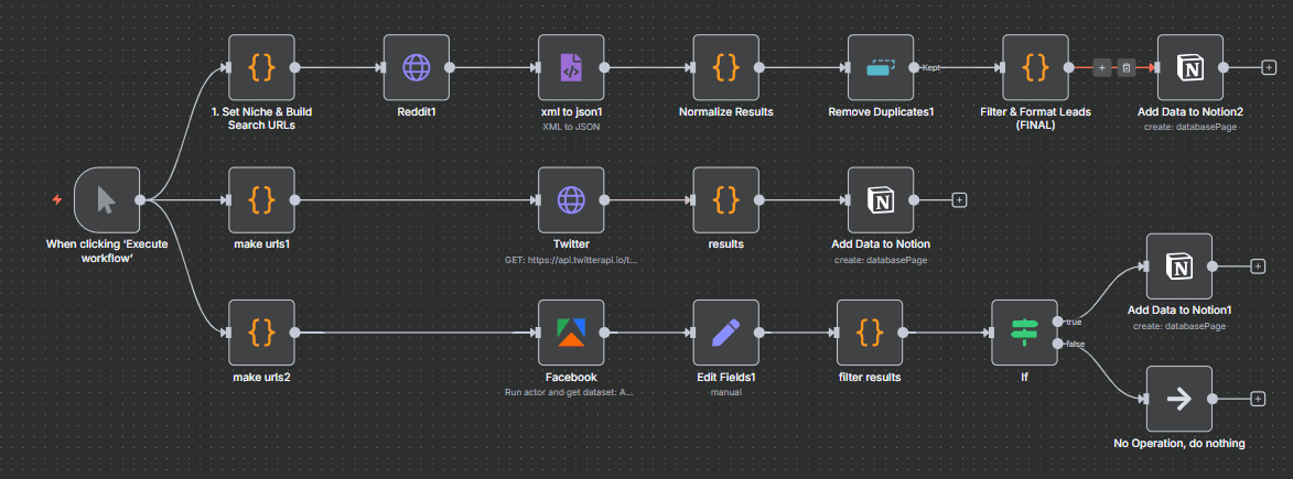 The Phase 1 scraper workflow for Reddit, X and Facebook
